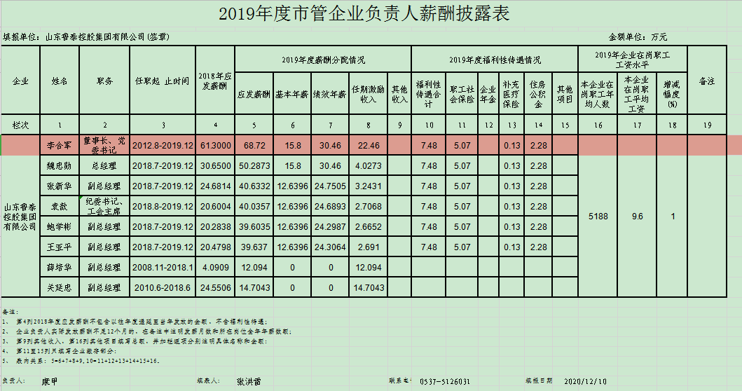 乐鱼online（中国）负责人薪酬披露.jpg